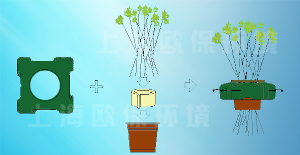 复氧型生态浮岛植物种植安装方式 复氧型生态浮岛植物种植安装方式