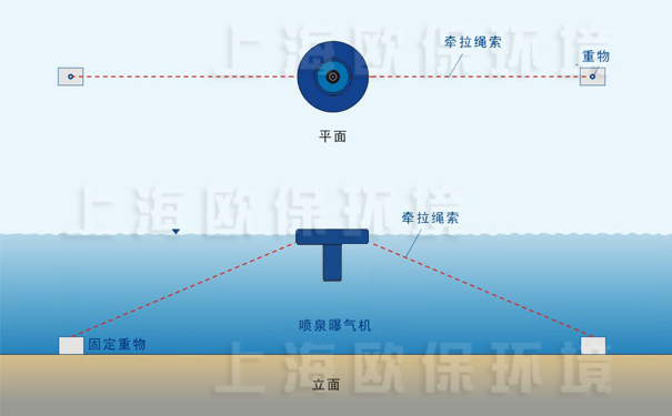 提水曝气机固定方式,锚固固定 提水曝气机固定方式,锚固固定