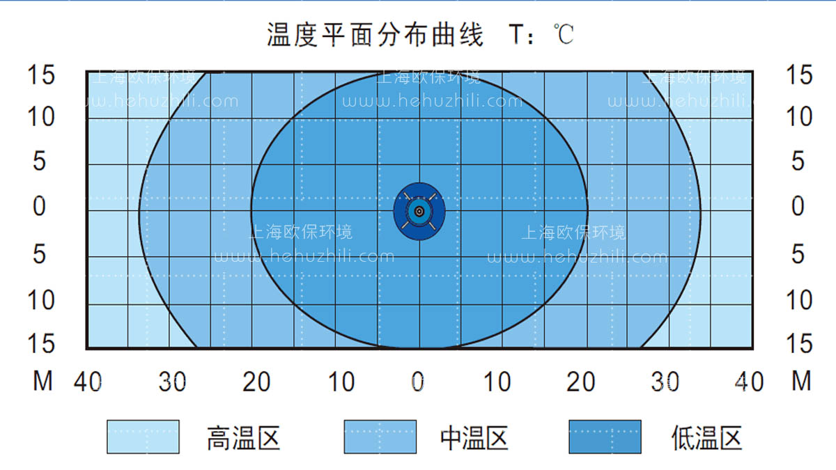 平面分布曲线图 平面分布曲线图