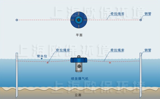 JASTING喷泉曝气机插杆固定方式,适用自然泥底水体 JASTING喷泉曝气机插杆固定方式,适用自然泥底水体