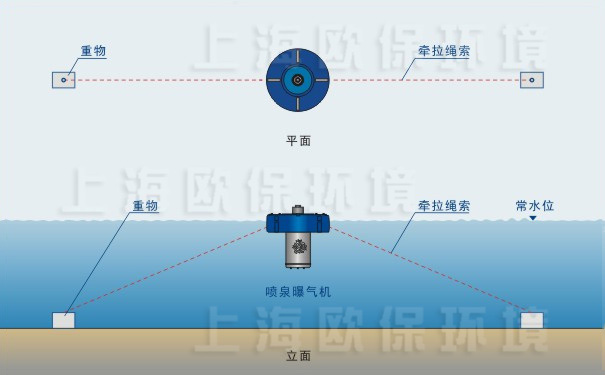 JASTING喷泉曝气机锚固固定方式,适用防渗底水体 JASTING喷泉曝气机锚固固定方式,适用防渗底水体