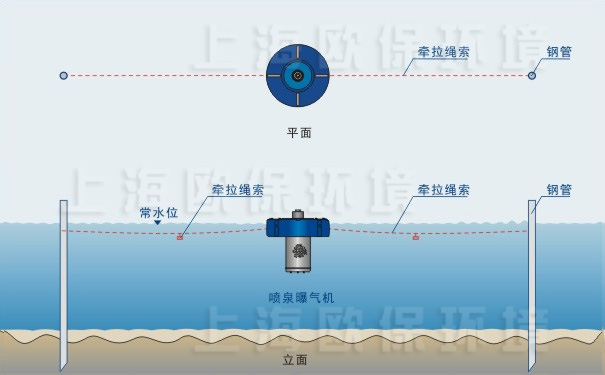 插杆固定方式,适用自然泥底水体 插杆固定方式,适用自然泥底水体