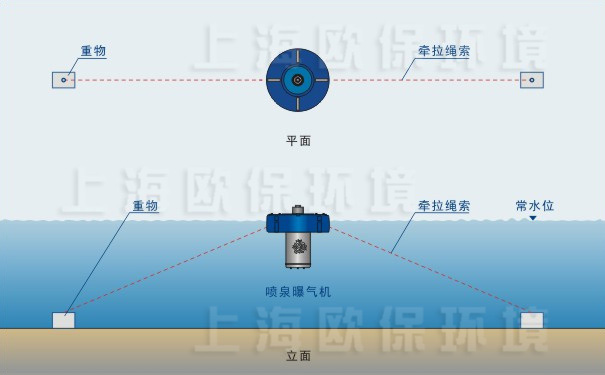 chrys喷泉曝气机,锚固固定方式 chrys喷泉曝气机,锚固固定方式