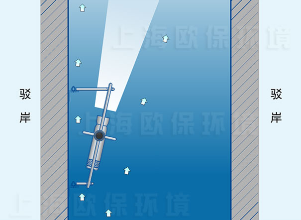 驳岸悬挂式,适应于河床或湖底不平整,有垂直驳岸的水体 驳岸悬挂式,适应于河床或湖底不平整,有垂直驳岸的水体