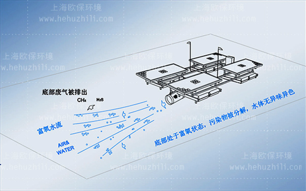 太阳能推流曝气机工作原理净水原理 太阳能推流曝气机工作原理净水原理