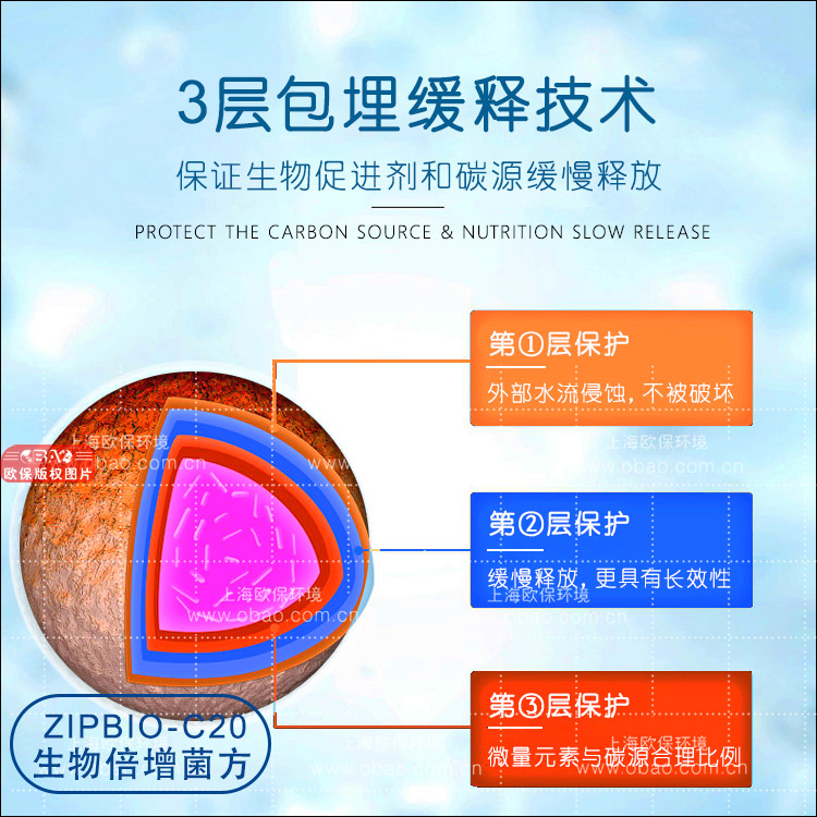 ZIPBIO生物倍增菌(生物蜡块) ZIPBIO生物倍增菌(生物蜡块)