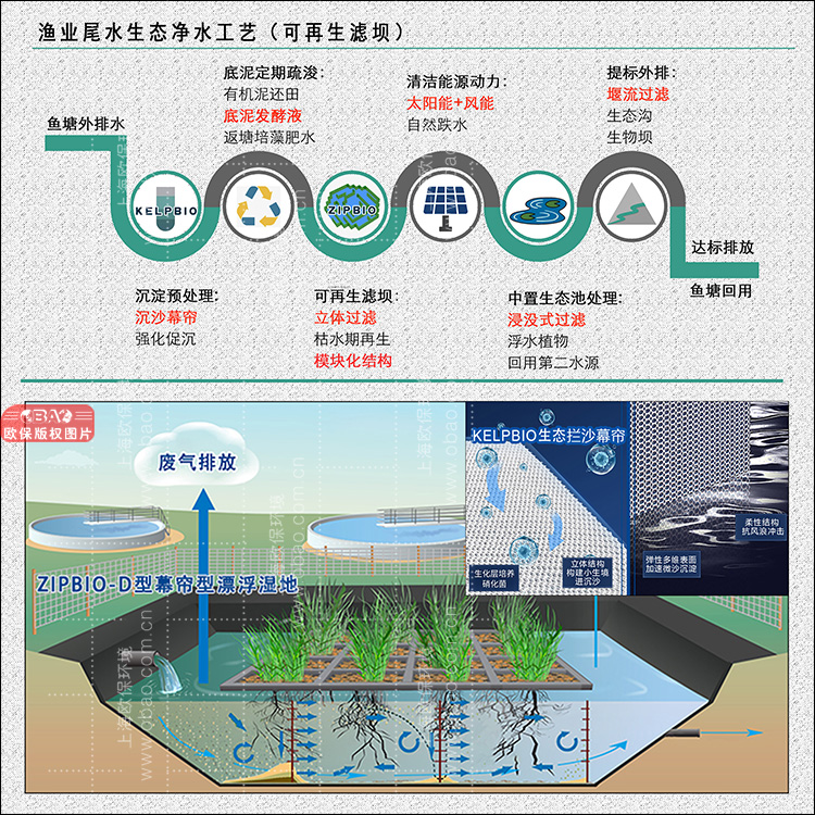 欧保加强型三池两坝净水工艺-可再生过滤坝 欧保加强型三池两坝净水工艺-可再生过滤坝