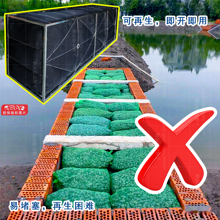 欧保加强型三池两坝净水工艺-可再生过滤坝 欧保加强型三池两坝净水工艺-可再生过滤坝