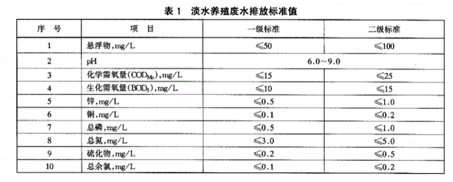 淡水养殖尾水排放标准 淡水养殖尾水排放标准