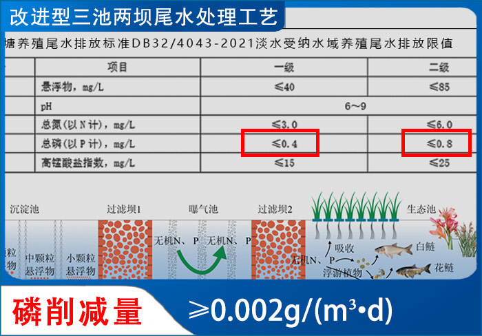 上海欧保ZIPBIO-ZS再生滤坝对磷削减量为0.002g/(m3&middot;d)