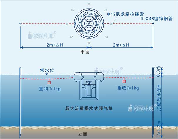曝气机安装方式一:插杆式 曝气机安装方式一:插杆式