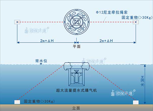 曝气机安装方式二:锚固式 曝气机安装方式二:锚固式